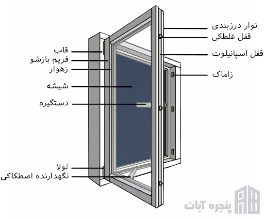ساختار پنجره دوجداره